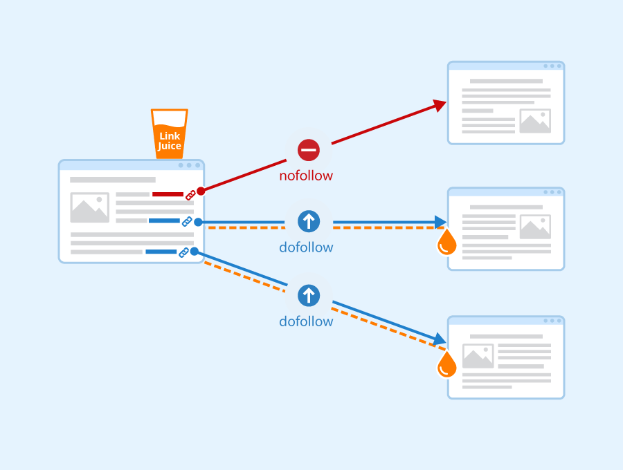 high-quality link acquisition techniques