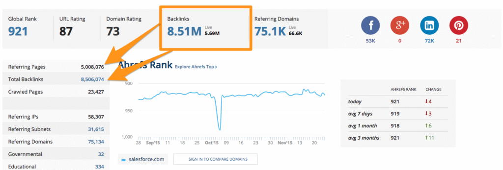 What Is a Backlink Profile