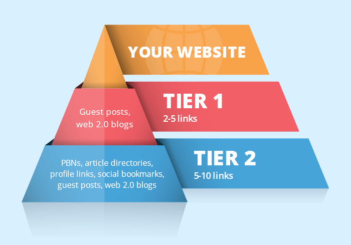 tier 2 link building