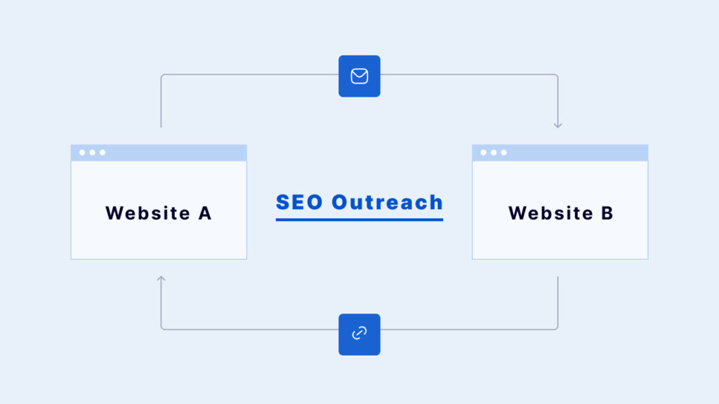 Outreach