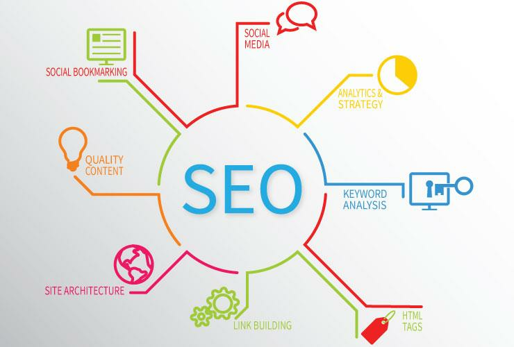Hire SEO Expert