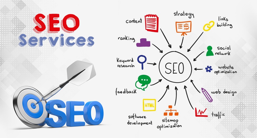 Global SEO Services