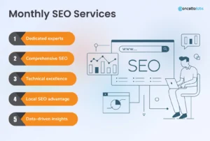 Read more about the article Monthly SEO Service – Reliable SEO Plans for Long-Term Results
