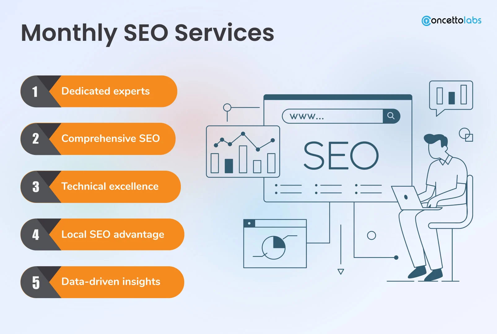 Monthly SEO Service – Reliable SEO Plans for Long-Term Results