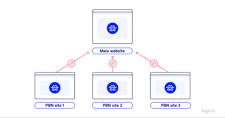 PBN Links